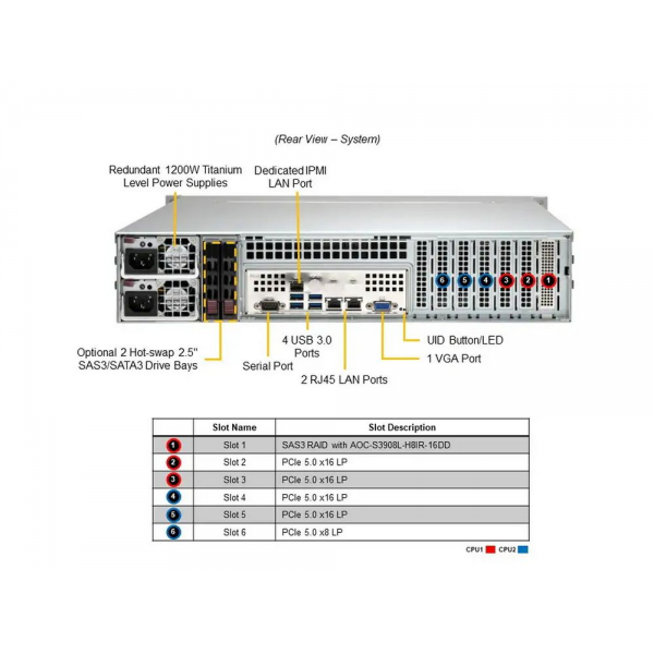 Платформа системного блока SuperMicro SYS-221P-C9R