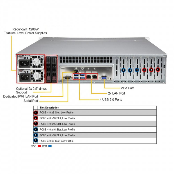 Платформа системного блока SuperMicro Bad Pack SYS-620P-TRT 2U, 2xLGA4189 (up to 270W), iC621A (X12DPi-NT6), 16xDDR4, up to 8x3.5 PCIE 4.0x16 LP, 2x PCIE 4.0x8 LP, 2x 10GBase-T (x550), OOB, 2x 1200WSAS/SATA, 4x bp