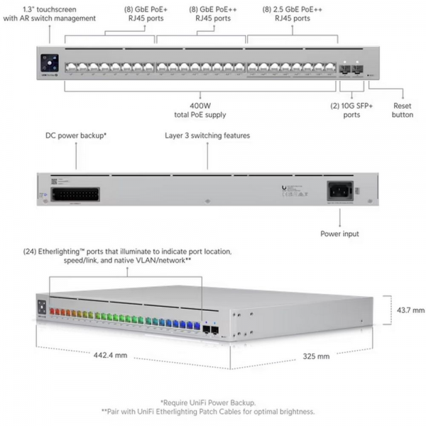 Коммутатор Ubiquiti USW-Pro-Max-24-PoE 24-port, Layer 3 Etherlighting™ switch with 16х1G RJ45, 8x2.5G, 2х10G SFP+ output 400W
