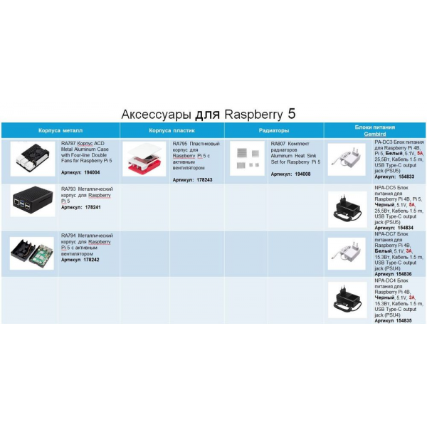 Одноплатный компьютер Raspberry Pi 5 8GB RAM Retail, (RA777) Broadcom BCM2712 Quad core Cortex-A76 64-bit CPU, VideoCore VII GPU, Dual 4Kp60 HDMI display output, 4Kp60 HEVC decoder, 802.11ac WiFi, Bluetooth,2x USB 3.0, 2xUSB 2.0, 2x micro-HDMI, Разъем пит