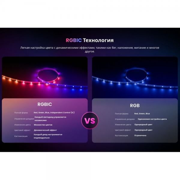 Умная светодиодная лента Yeelight , 12 метров / RGBIC+ BLE / YLYDD-0039