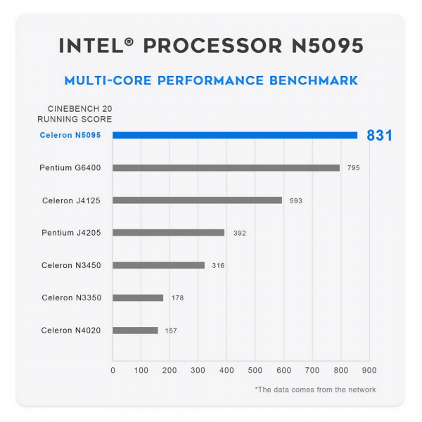 Мини-компьютер Beelink MINI S, CPU: Intel® Celeron® N5095 Processor , 4C/4T , GPU : Intel® UHD Graphics , 8GB DDR4 RAM  128GB SSD , Wi-Fi 5 ; Bluetooth 5.0; LAN 1000M