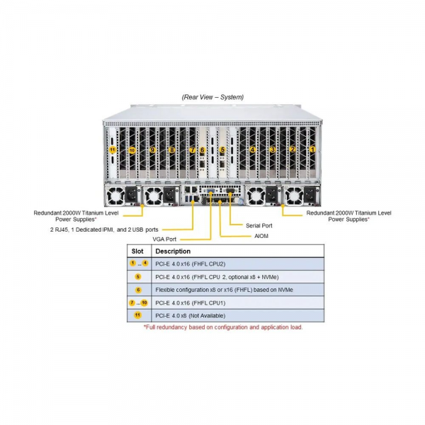 Платформа системного блока SuperMicro AS -4124GS-TNR+