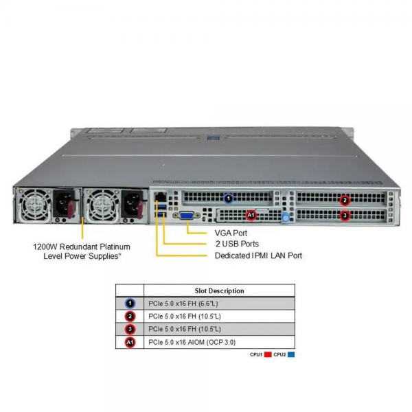 Платформа системного блока SuperMicro AS-1125HS-TNR