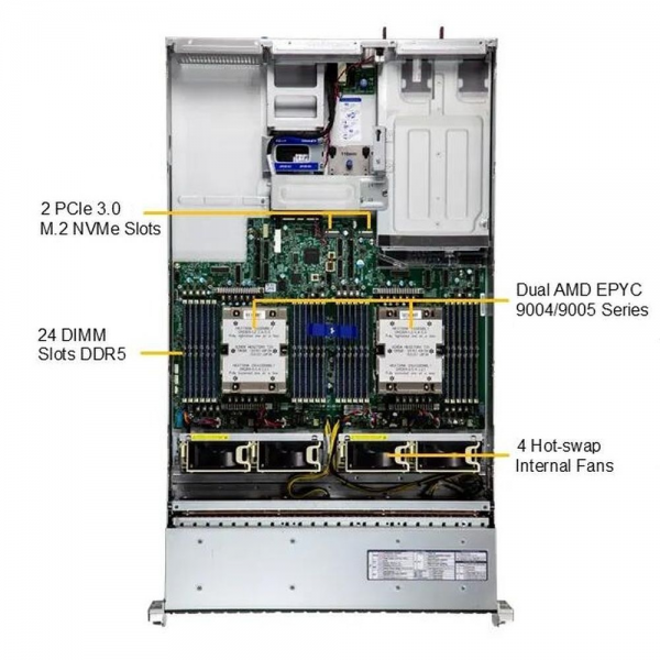 Платформа системного блока SuperMicro AS -2125HS-TNR