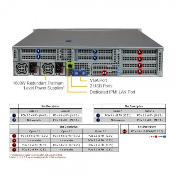 Платформа системного блока SuperMicro AS -2125HS-TNR