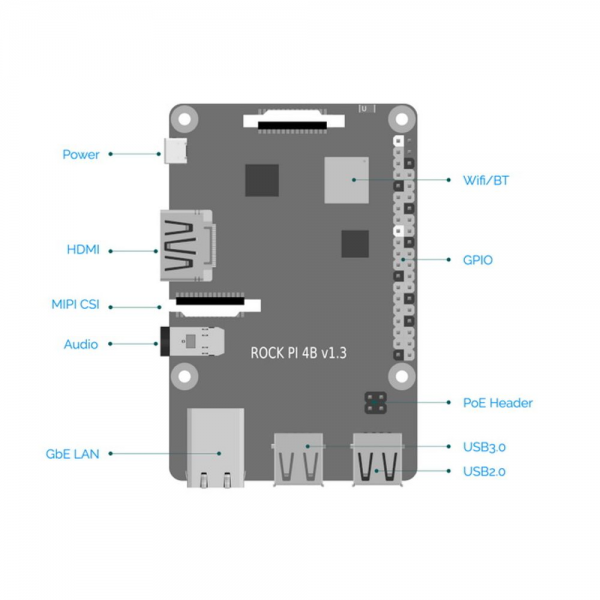 Одноплатный компьютер RockPi 4 Model A 4GB RK3399/4GB {135} (OEM)