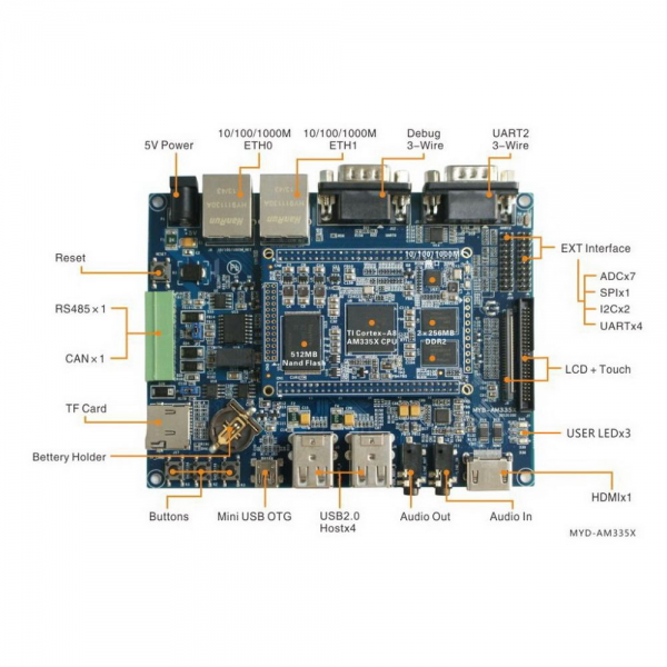 Плата разработки Myir MYD-C3358-256N256D-100-I 1GHz AM3358, 256MB DDR3, 256MB Nand
