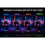 Сколько Гц нужно для игр в 2026 году: 144, 240, 360 или 1000 Гц?
