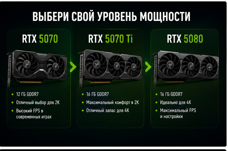 RTX 5070 RTX 5070 Ti или RTX 5080 для игрового компьютера