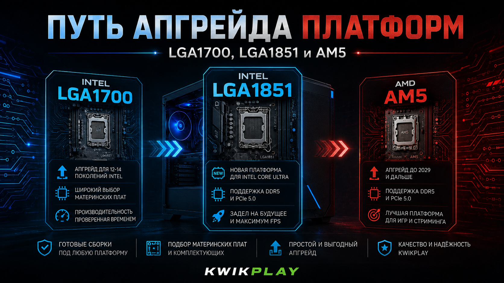 LGA1700 LGA1851 или AM5 какую платформу выбрать для апгрейда